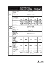 Предварительный просмотр 77 страницы Delta DPH-600K User Manual