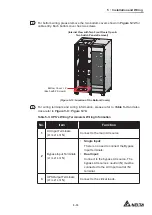 Предварительный просмотр 85 страницы Delta DPH-600K User Manual