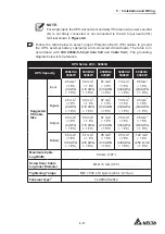 Предварительный просмотр 87 страницы Delta DPH-600K User Manual