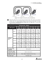 Предварительный просмотр 91 страницы Delta DPH-600K User Manual