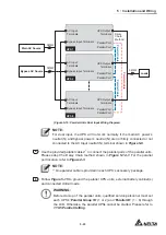 Предварительный просмотр 93 страницы Delta DPH-600K User Manual