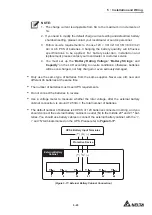 Предварительный просмотр 95 страницы Delta DPH-600K User Manual