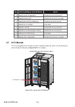 Предварительный просмотр 100 страницы Delta DPH-600K User Manual