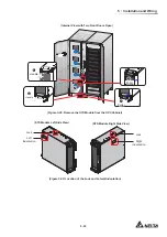 Предварительный просмотр 105 страницы Delta DPH-600K User Manual