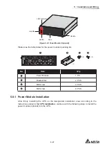 Предварительный просмотр 107 страницы Delta DPH-600K User Manual