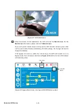 Предварительный просмотр 128 страницы Delta DPH-600K User Manual