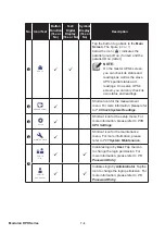 Предварительный просмотр 168 страницы Delta DPH-600K User Manual