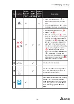 Предварительный просмотр 169 страницы Delta DPH-600K User Manual