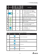 Предварительный просмотр 171 страницы Delta DPH-600K User Manual