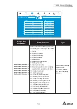 Предварительный просмотр 199 страницы Delta DPH-600K User Manual