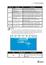 Предварительный просмотр 215 страницы Delta DPH-600K User Manual