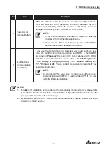 Предварительный просмотр 219 страницы Delta DPH-600K User Manual