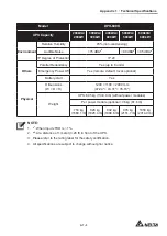 Предварительный просмотр 225 страницы Delta DPH-600K User Manual