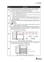 Предварительный просмотр 21 страницы Delta DPH series User Manual