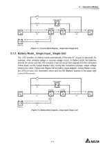 Предварительный просмотр 29 страницы Delta DPH series User Manual