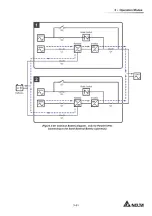 Предварительный просмотр 57 страницы Delta DPH series User Manual