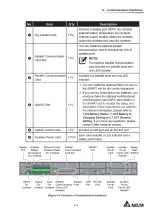 Предварительный просмотр 61 страницы Delta DPH series User Manual