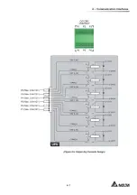 Предварительный просмотр 65 страницы Delta DPH series User Manual