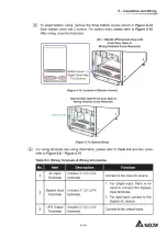 Предварительный просмотр 91 страницы Delta DPH series User Manual