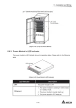 Предварительный просмотр 117 страницы Delta DPH series User Manual