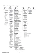 Предварительный просмотр 170 страницы Delta DPH series User Manual