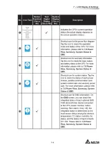 Предварительный просмотр 177 страницы Delta DPH series User Manual