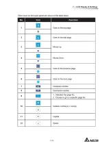 Предварительный просмотр 179 страницы Delta DPH series User Manual