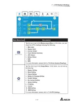 Предварительный просмотр 185 страницы Delta DPH series User Manual