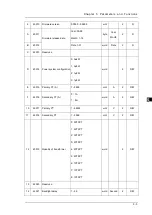 Предварительный просмотр 40 страницы Delta DPM-C501L Operation Manual