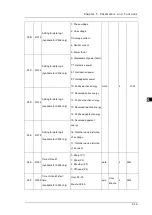 Предварительный просмотр 66 страницы Delta DPM-C501L Operation Manual