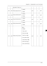 Предварительный просмотр 68 страницы Delta DPM-C501L Operation Manual