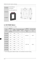 Предварительный просмотр 77 страницы Delta DPM-C501L Operation Manual