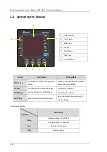 Preview for 13 page of Delta DPM-C510 Operation Manual