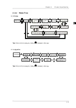 Preview for 14 page of Delta DPM-C510 Operation Manual