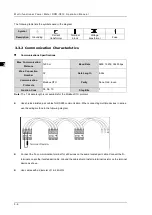 Preview for 21 page of Delta DPM-C510 Operation Manual