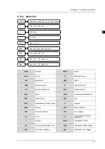 Preview for 16 page of Delta DPM-C520 Operation Manual