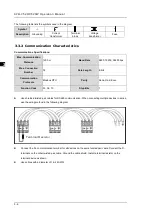 Preview for 25 page of Delta DPM-C520 Operation Manual