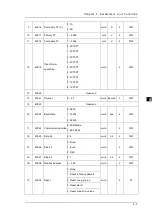 Preview for 52 page of Delta DPM-C520 Operation Manual