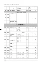 Preview for 73 page of Delta DPM-C520 Operation Manual