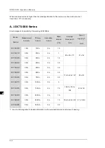 Preview for 78 page of Delta DPM-C520 Operation Manual