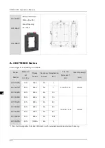 Preview for 80 page of Delta DPM-C520 Operation Manual