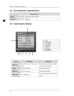 Preview for 14 page of Delta DPM-C530 Operation Manual