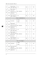 Preview for 40 page of Delta DPM-C530 Operation Manual