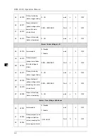 Preview for 42 page of Delta DPM-C530 Operation Manual