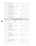 Preview for 48 page of Delta DPM-C530 Operation Manual