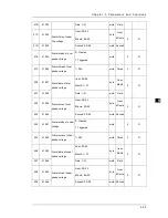 Preview for 93 page of Delta DPM-C530 Operation Manual