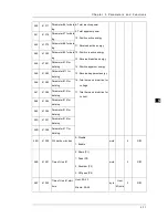 Preview for 105 page of Delta DPM-C530 Operation Manual