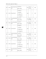 Preview for 106 page of Delta DPM-C530 Operation Manual