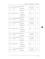 Preview for 107 page of Delta DPM-C530 Operation Manual