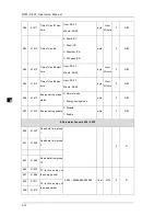 Preview for 108 page of Delta DPM-C530 Operation Manual